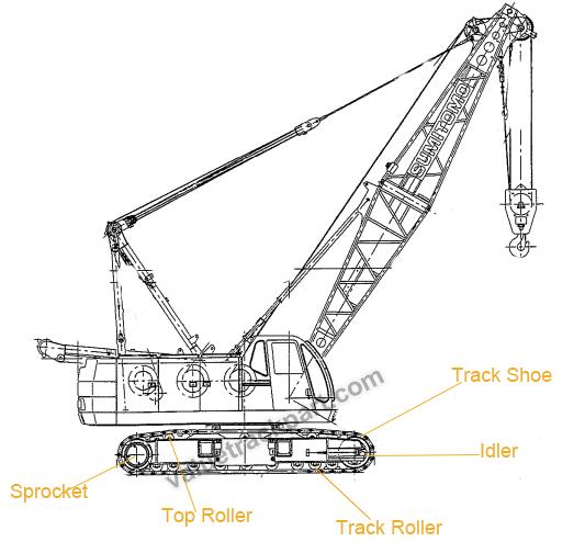 Sumitomo Undercarriage Parts.jpg