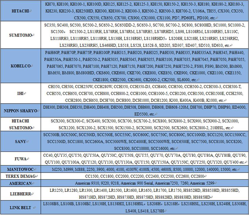 Crane Model.jpg Crane Model.jpg