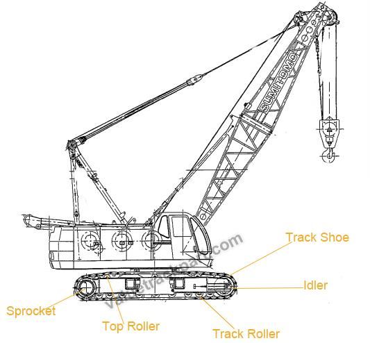 Sumitomo LS118RH5 crawler crane undercarriage parts