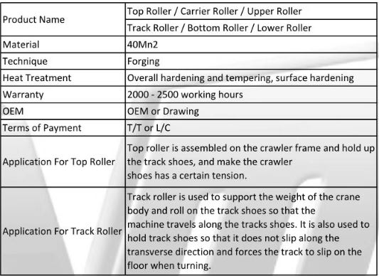 Kobelco 7080 Top Roller
