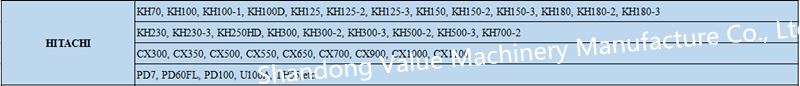 Hitachi Crawler Crane Models