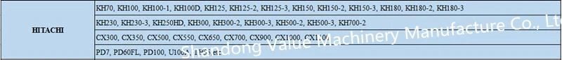 Hitachi Crawler Crane Models