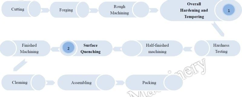 Top roller production process